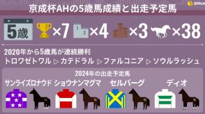 【京成杯AH】アスコリピチェーノら3歳馬は苦戦傾向　狙うべきは“5連覇”かかる5歳馬だ