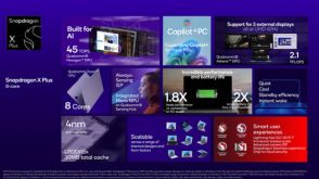Qualcomm、低価格なCopilot+ PCを実現する8コア版Snapdragon X Plus