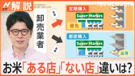 「こんなにあるのビックリ」“令和の米騒動”続く中…新米が大量入荷、「ある店」「ない店」違いは?【Nスタ解説】