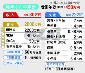 【家計診断】インフレなのに収入が激減する読者の家計をFPが診断！ 生活費や教育費などの支出を把握し、お金の使い方＆減り方を確認して不安を解消しよう！