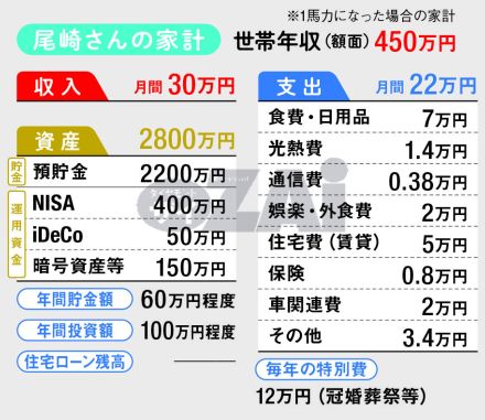 【家計診断】インフレなのに収入が激減する読者の家計をFPが診断！ 生活費や教育費などの支出を把握し、お金の使い方＆減り方を確認して不安を解消しよう！