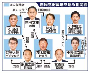 茂木幹事長、自民党総裁選立候補表明　過去最多に並ぶ5人目　親近感アピールも“あらい”戦略