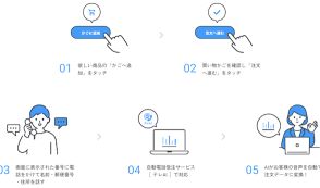 顧客獲得単価（CPA）削減に役立つAI+電話を組み合わせたボイスコマースプラットフォーム「テレAIカート」とは