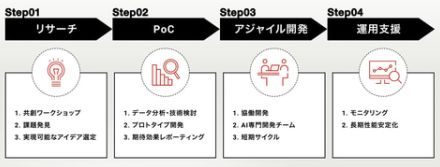 ギブリー、Copilot Studioなどを活用し企業独自の生成AI環境構築を支援する新サービス