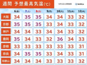 関西　まだまだ猛暑日になる所も　朝晩と昼間との気温差にも注意を　2週間天気