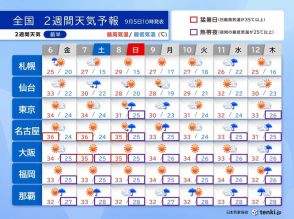 来週は台風発生で秋雨前線活発化　関東～九州で大雨か　2週間天気