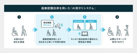 大阪メトロとPKSHA、改札口の車いすを検知する「AI見守りシステム」