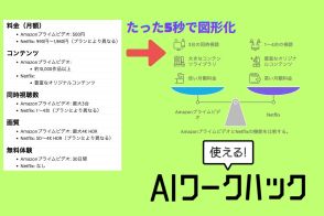 たった5秒でテキストが図形化された！Napkin AIを使えば資料づくりが爆速で解決できるぞ