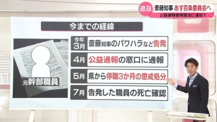 【解説】兵庫県知事“パワハラ疑惑”　告発者処分は公益通報者保護法に違反？