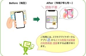 確定申告、「スマホ電子証明書」対応　25年は“スマホだけ”申告も