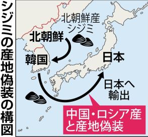 北朝鮮シジミの産地偽装　韓国業者がネットワーク構築か　専門家指摘