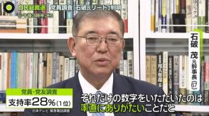 【独自調査】党員・党友は「石破氏リード」判明　自民総裁選