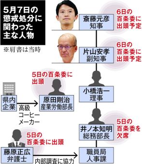 急いだ処分、守らなかった通報者　百条委で見えた告発者処分強行の構図　知事は何を語るか