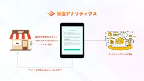 トライハッチが来店につながった集客施策を可視化する「来店アナリティクス」開始