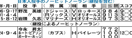 日本人投手のノーヒットノーラン（継投を含む）／一覧