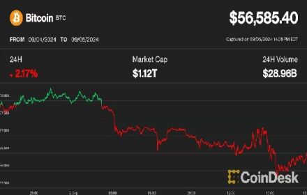 アプトスが下落を主導、暗号資産の弱さが続く──コインベース株は7ヶ月ぶりの安値に