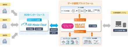 キヤノンITSとセゾンテクノロジーが協業、EDIデータと基幹システム間のシームレスな連携を実現