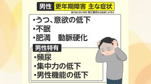 【解説】性欲低下も…男性の6人に1人が更年期障害　「職場で褒められない」ことも原因　チェックリストや対処法は?