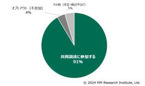 GIGA第2期、調達予定端末は57％がChromebook ＭＭ総研調査