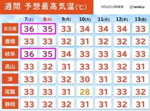 東海地方　土日も猛暑日予想　厳しい残暑続く　2週間天気