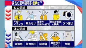 男性の更年期障害　80％以上が医療機関受診せず…「何の病気か分からず困っている方も」治療方法・兆候サインは？