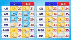 週末の天気　厳しい残暑続く　日曜日は名古屋などで37℃予想　前線停滞で東北や東日本を中心に不安定な空模様