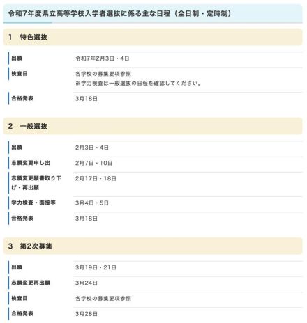 【高校受験2025】沖縄県立高入試、実施要項公表…学力検査3/4-5