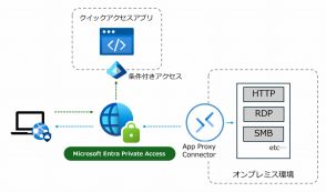 TOSYS、Microsoft Entra Private Access導入パッケージ提供開始