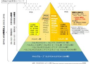 全国でPFASの検出相次ぎ、政府が対応策 「水の安全確保」へ実態把握と対策急務