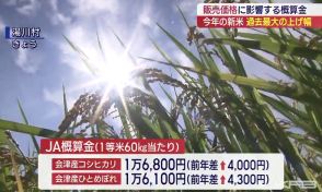 JA概算金　過去最大の上げ幅　新米価格に影響する農家への前払い金　（福島）