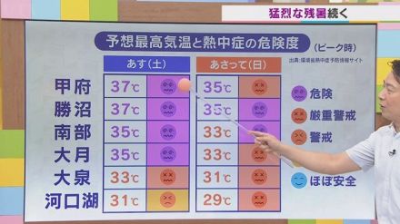 週末は猛烈な残暑が続く　8日は天気の急変にも要注意　気象予報士が解説　山梨　【天気】