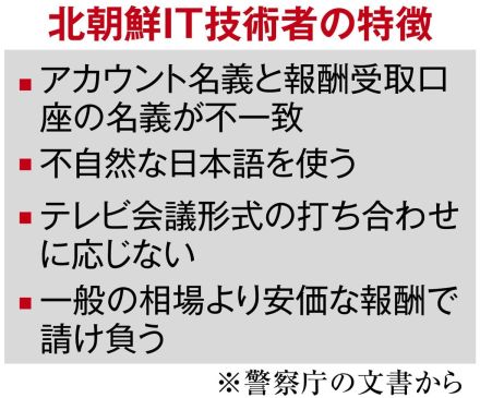 北IT技術者からむ不正輸出、複数の中国人も協力　「40～50回やった」容疑の85歳男を書類送検