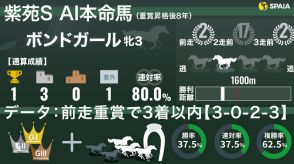 【紫苑S】AIの本命はボンドガール、今度こそ重賞Vへ　「前走重賞3着以内」「手塚厩舎」が好データ