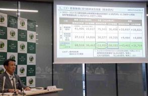 半導体産業の集積効果は11兆1900億円　熊本県内、31年までの10年間で　TSMC第2工場を考慮　九州FGが新試算