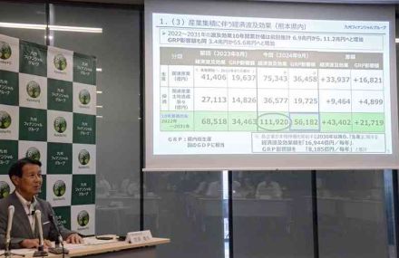 半導体産業の集積効果は11兆1900億円　熊本県内、31年までの10年間で　TSMC第2工場を考慮　九州FGが新試算