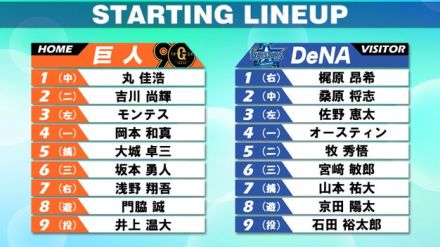 【スタメン】首位巨人vs3連勝DeNA　今季は巨人が12勝6敗で勝ち越し　先発は巨人・井上温大　DeNA石田裕太郎