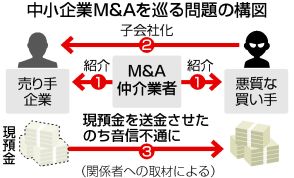 【図解】買収先と相次ぎトラブル＝ルシアン社、仲介業者に課題も