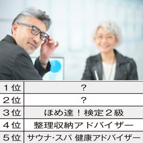 取得は簡単で役立つ中高年向きの資格 3位「ほめ達！検定2級」…では2位と1位は？