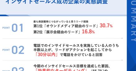 インサイドセールス成功企業に聞いた上半期目標達成要因