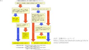 10月1日から変わる「児童手当」、手続きはどうすれば？ ～手続き編～