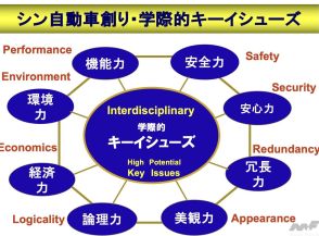 “学際的”はこれからの自動車創りのキーワード。シン自動車創り・学際的キーイシューズ