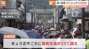 今年50日目の猛暑日（35℃以上）国内の年間最多記録を更新　福岡・太宰府