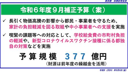 東京都、コード決済で10%ポイント還元　物価高騰対策