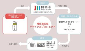 思い出詰まった哺乳瓶、捨てられない 　川崎市が企業６社と連携し回収、リサイクル実証