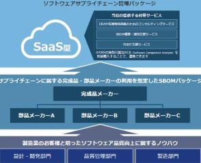 ベリサーブ、ソフトウェアサプライチェーン管理パッケージ「SBOM.JP」を10月提供開始