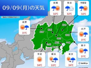 関東甲信　今日9日(月)も局地的に激しい雨や雷雨　蒸し暑さが続く