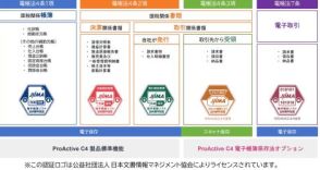 SCSK、ERP「ProActive」で改正電帳法要件を満たす5つのJIIMA認証をすべて取得