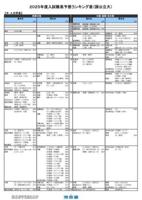 【大学受験2025】河合塾、入試難易予想ランキング表9月版