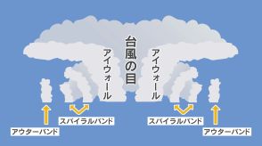 台風がまだ遠くでも注意　豪雨・雷雨・竜巻　スパイラルバンドとアウターバンドとは【暮らしの防災】