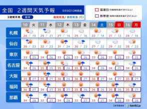 猛暑と天気急変に注意　3連休も所々で雨雲発達　台風シーズン続く　2週間天気